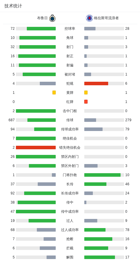 div, 分钟, 精彩瞬间