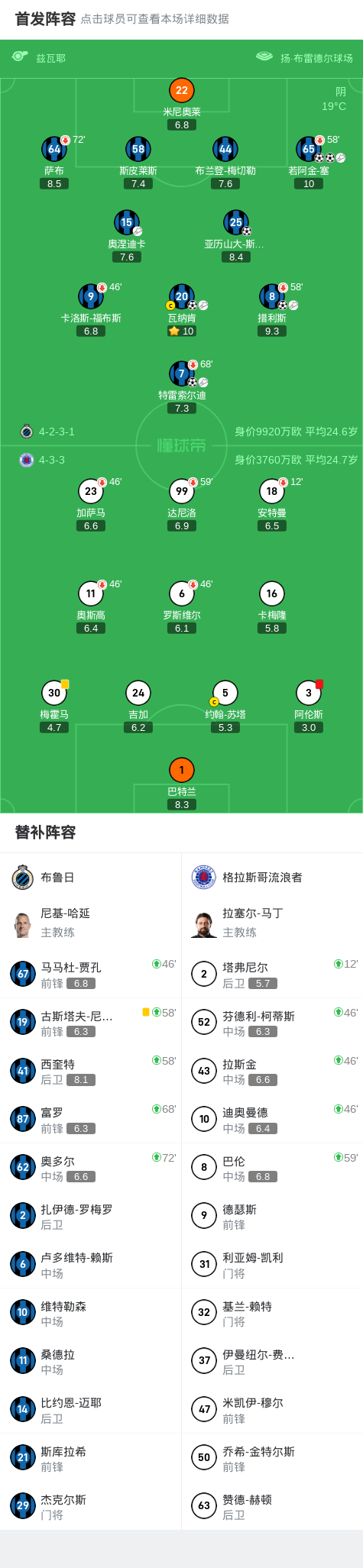 攻门得手, 措利斯破门
