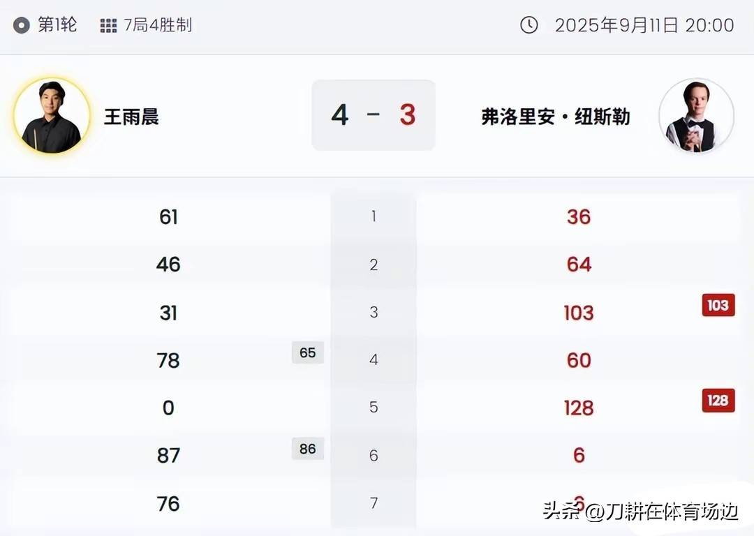 晋级, 首个比赛日, 来越妖了 晋级, 首个比赛日, 来越妖了