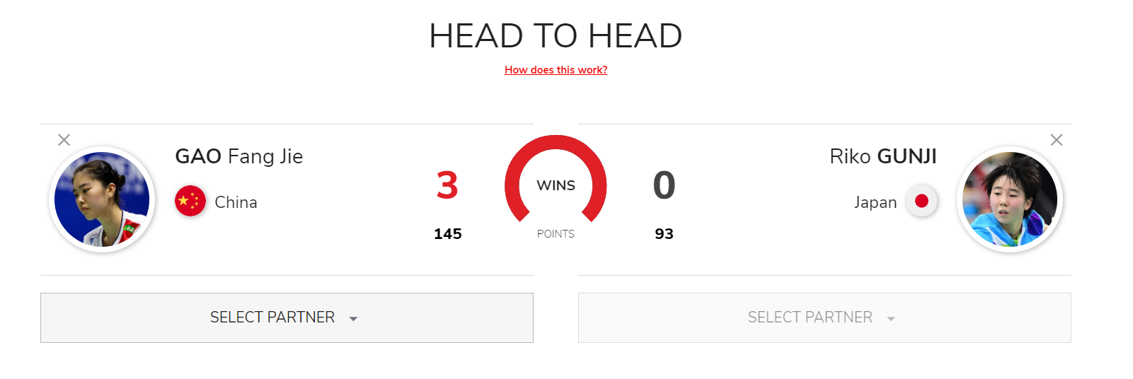 成逆转之王, 握拳嘟囔了, net